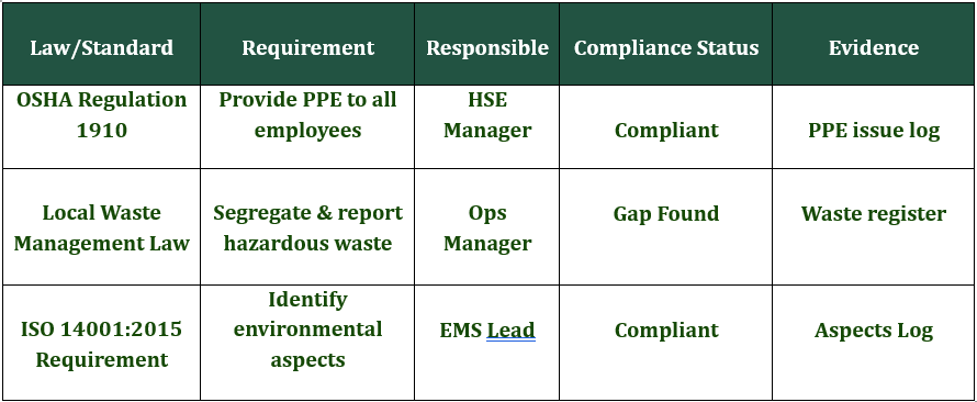 Compliance tracking with Legislation Tracker